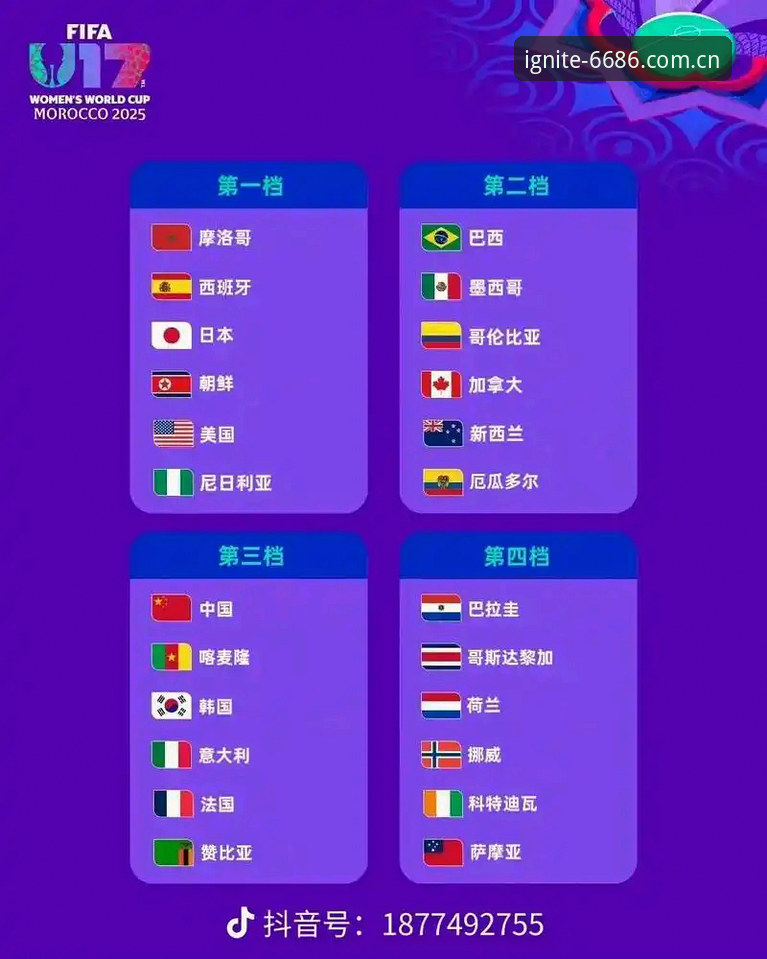 U17世界杯抽签深度解读：从赛事数据看中国青训技术路线的新选择